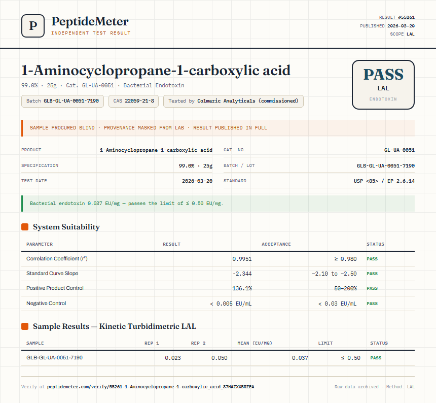 1-Aminocyclopropane-1-carboxylic acid Endotoxin report by PeptideMeter