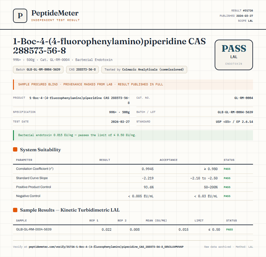 1-Boc-4-(4-fluorophenylamino)piperidine CAS 288573-56-8 Endotoxin report by PeptideMeter