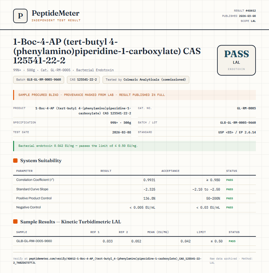1-Boc-4-AP (tert-butyl 4-(phenylamino)piperidine-1-carboxylate) CAS 125541-22-2 Endotoxin report by PeptideMeter