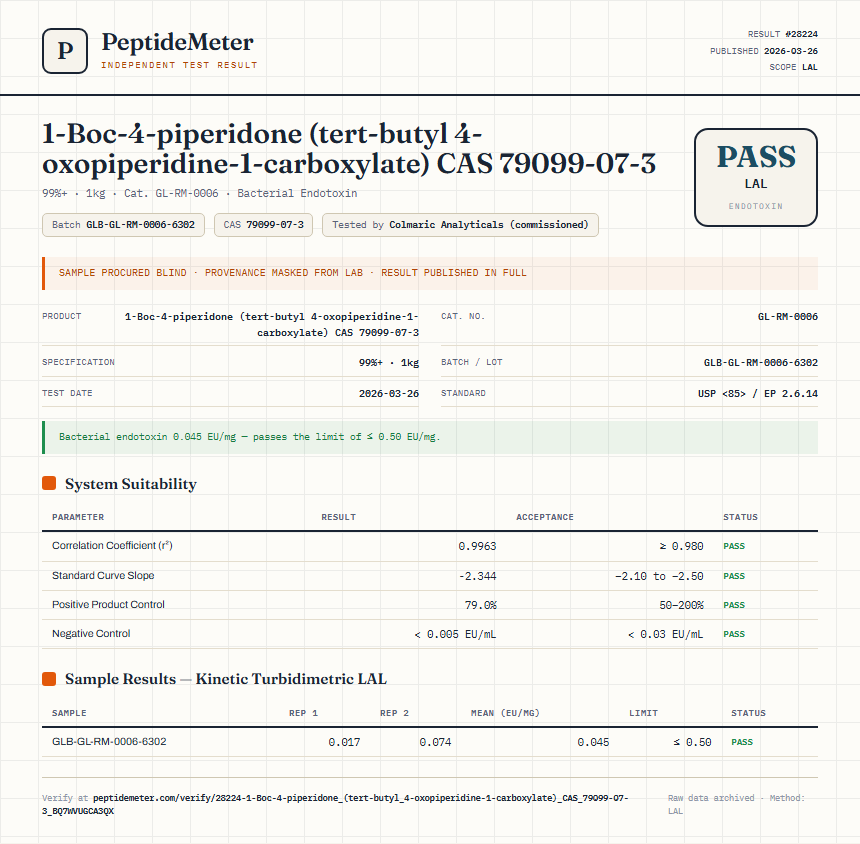 1-Boc-4-piperidone (tert-butyl 4-oxopiperidine-1-carboxylate) CAS 79099-07-3 Endotoxin report by PeptideMeter