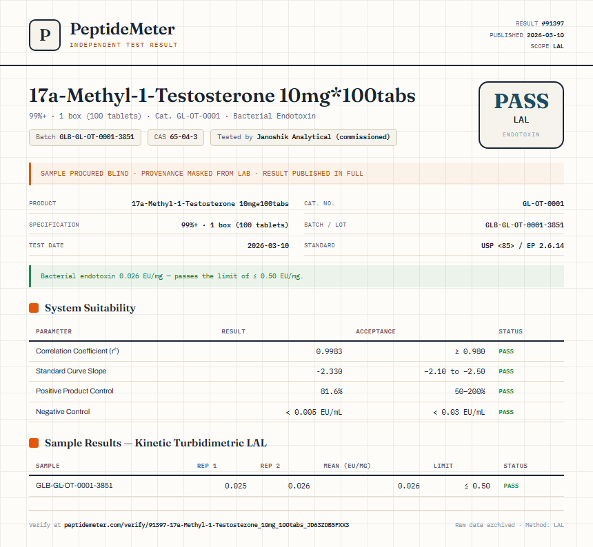 17a-Methyl-1-Testosterone 10mg*100tabs Endotoxin report by PeptideMeter