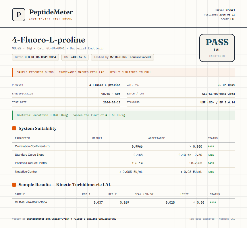 4-Fluoro-L-proline Endotoxin report by PeptideMeter
