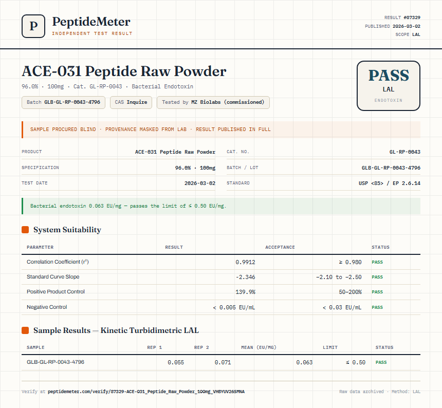 ACE-031 Peptide Raw Powder Endotoxin report by PeptideMeter
