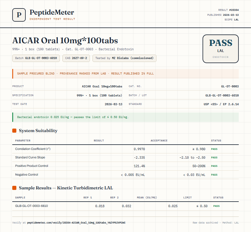 AICAR Oral 10mg*100tabs Endotoxin report by PeptideMeter