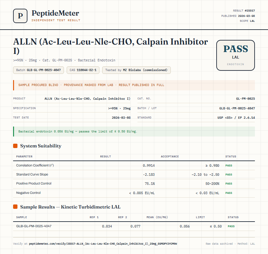 ALLN (Ac-Leu-Leu-Nle-CHO, Calpain Inhibitor I) Endotoxin report by PeptideMeter