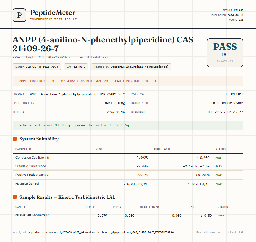 ANPP (4-anilino-N-phenethylpiperidine) CAS 21409-26-7 Endotoxin report by PeptideMeter