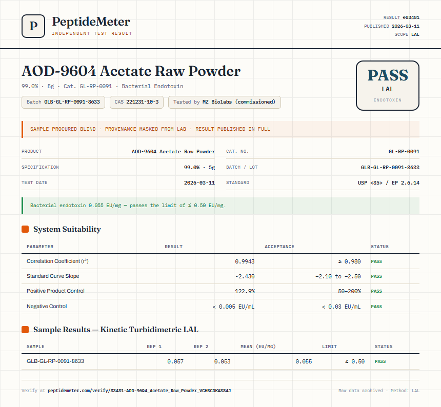 AOD-9604 Acetate Raw Powder Endotoxin report by PeptideMeter