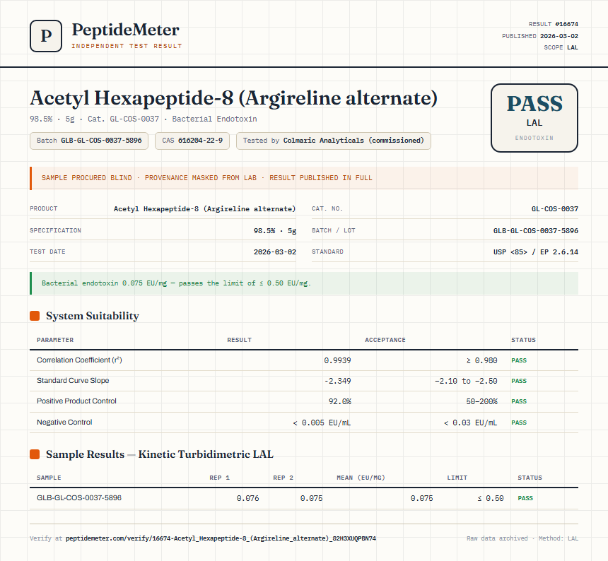 Acetyl Hexapeptide-8 (Argireline alternate) Endotoxin report by PeptideMeter