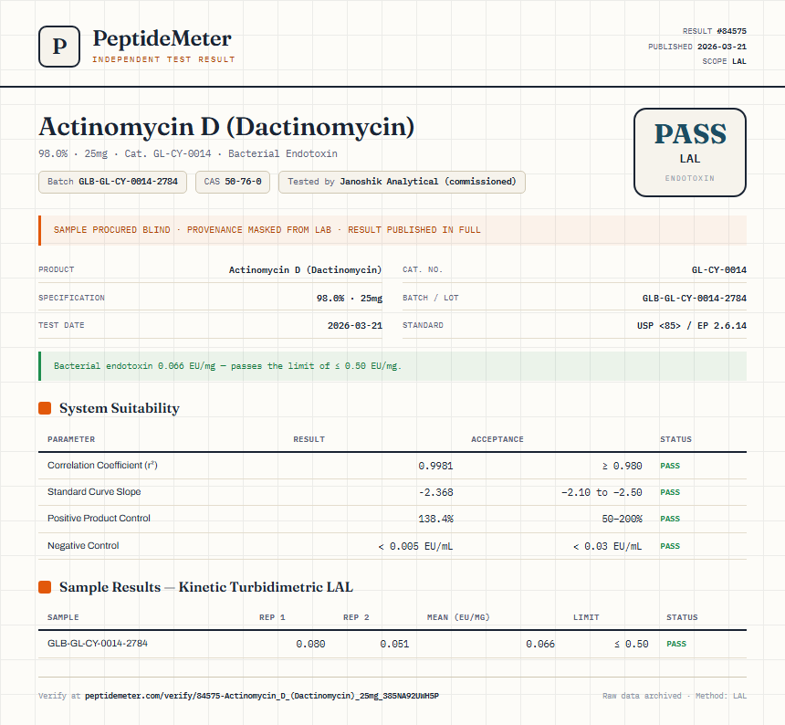 Actinomycin D (Dactinomycin) Endotoxin report by PeptideMeter