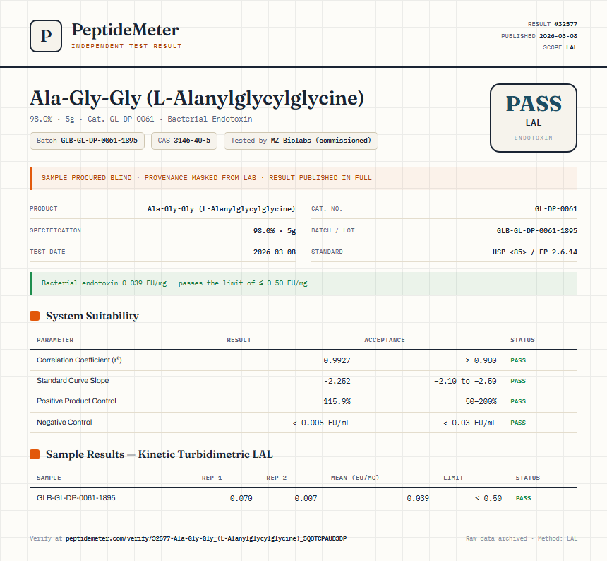 Ala-Gly-Gly (L-Alanylglycylglycine) Endotoxin report by PeptideMeter