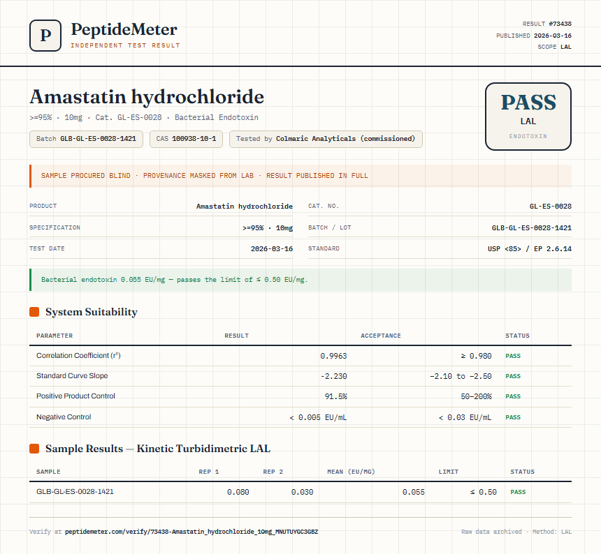 Amastatin hydrochloride Endotoxin report by PeptideMeter