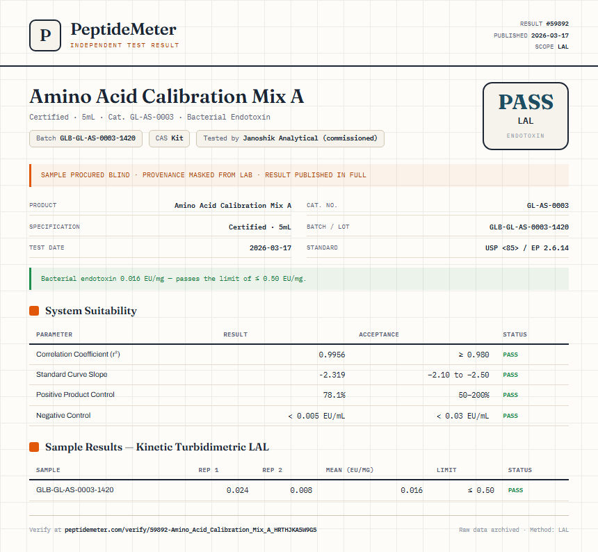 Amino Acid Calibration Mix A Endotoxin report by PeptideMeter