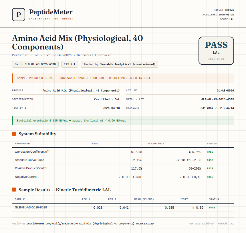 Amino Acid Mix (Physiological, 40 Components) Endotoxin report by PeptideMeter