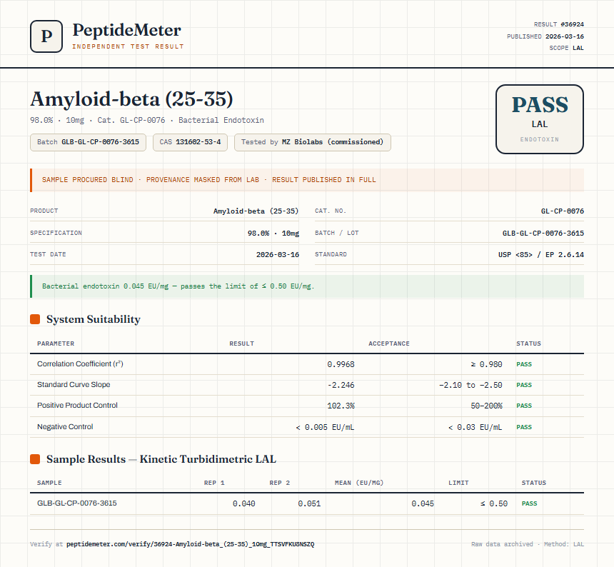 Amyloid-beta (25-35) Endotoxin report by PeptideMeter
