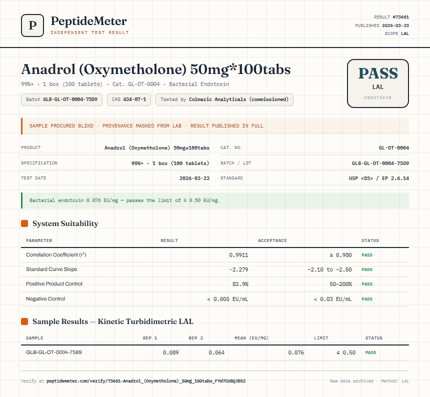 Anadrol (Oxymetholone) 50mg*100tabs Endotoxin report by PeptideMeter