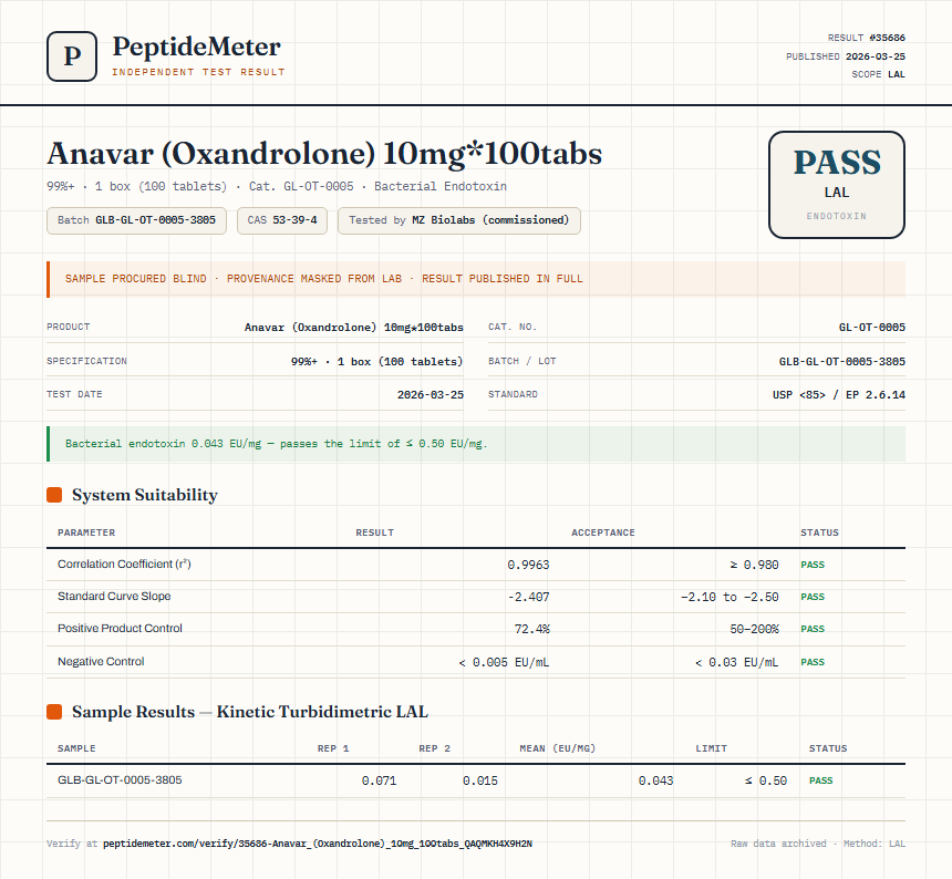 Anavar (Oxandrolone) 10mg*100tabs Endotoxin report by PeptideMeter