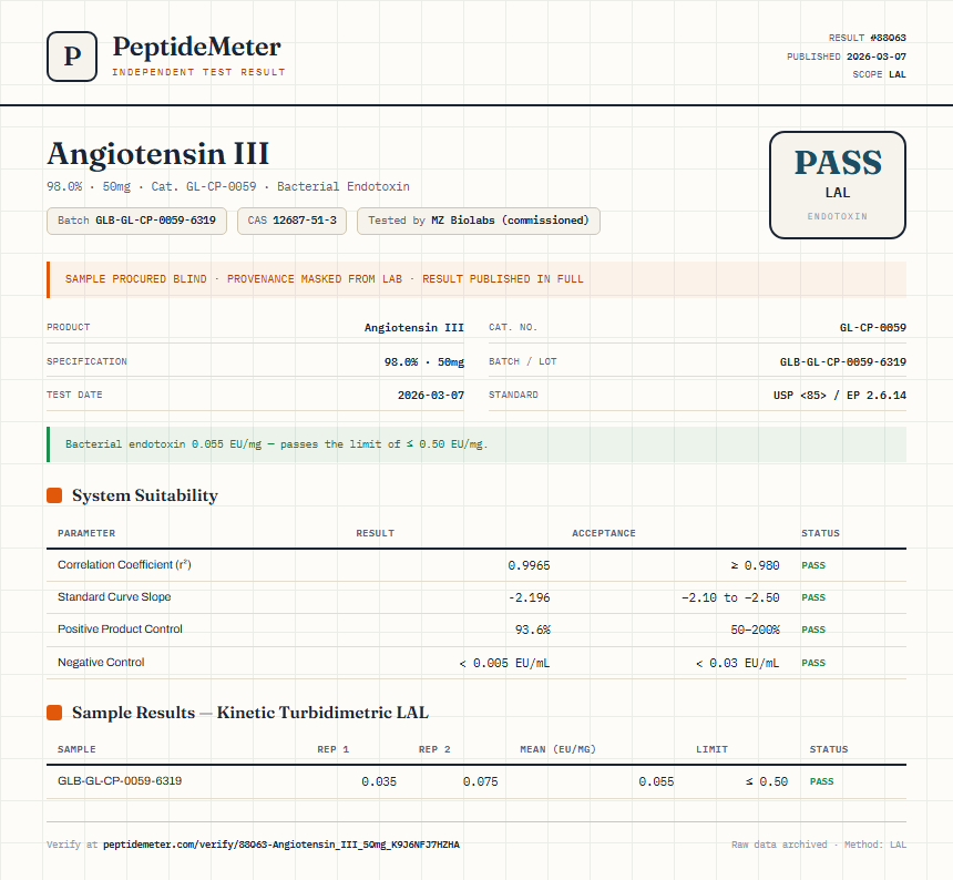 Angiotensin III Endotoxin report by PeptideMeter