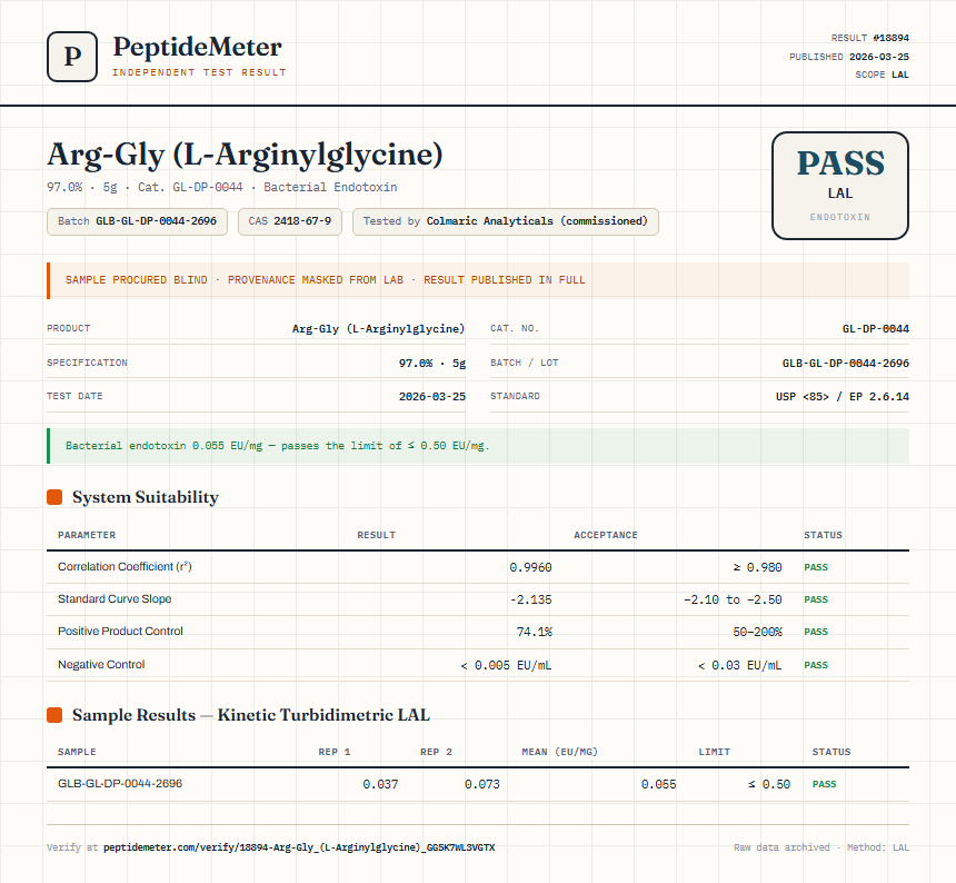 Arg-Gly (L-Arginylglycine) Endotoxin report by PeptideMeter