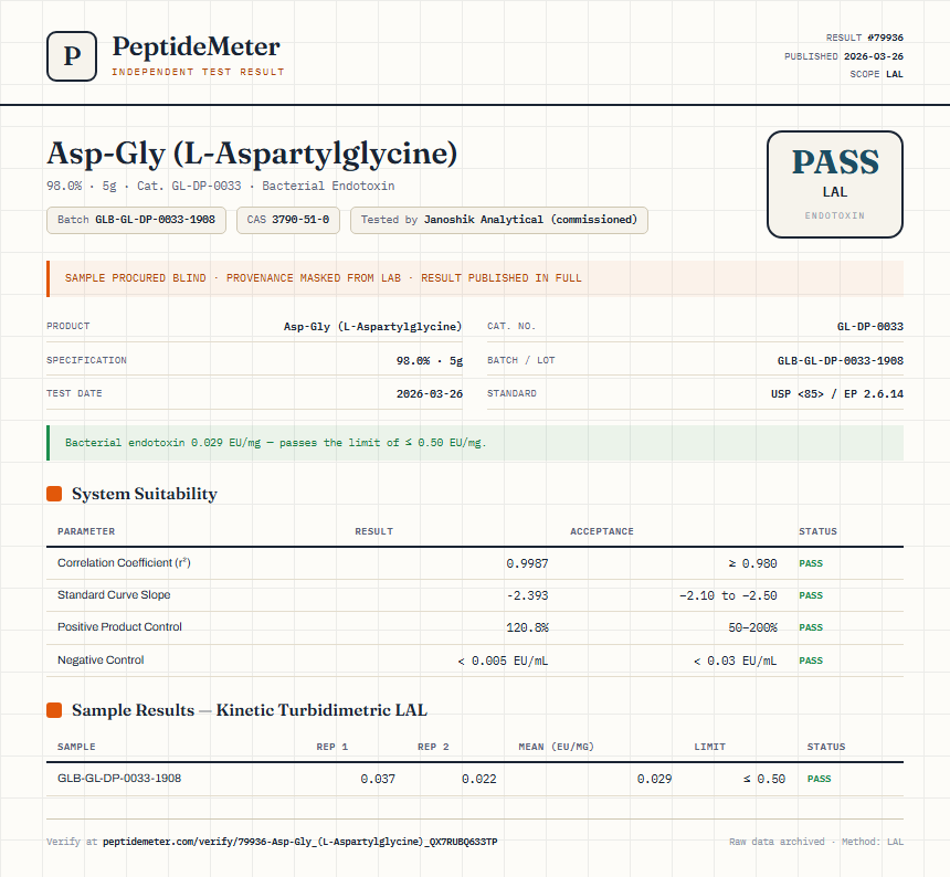 Asp-Gly (L-Aspartylglycine) Endotoxin report by PeptideMeter