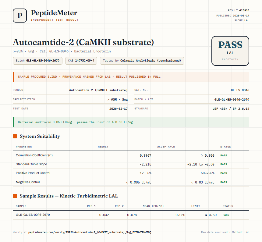 Autocamtide-2 (CaMKII substrate) Endotoxin report by PeptideMeter