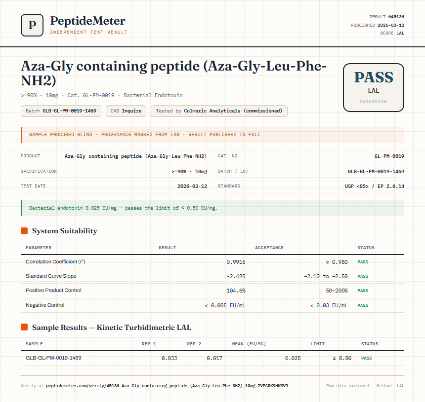 Aza-Gly containing peptide (Aza-Gly-Leu-Phe-NH2) Endotoxin report by PeptideMeter
