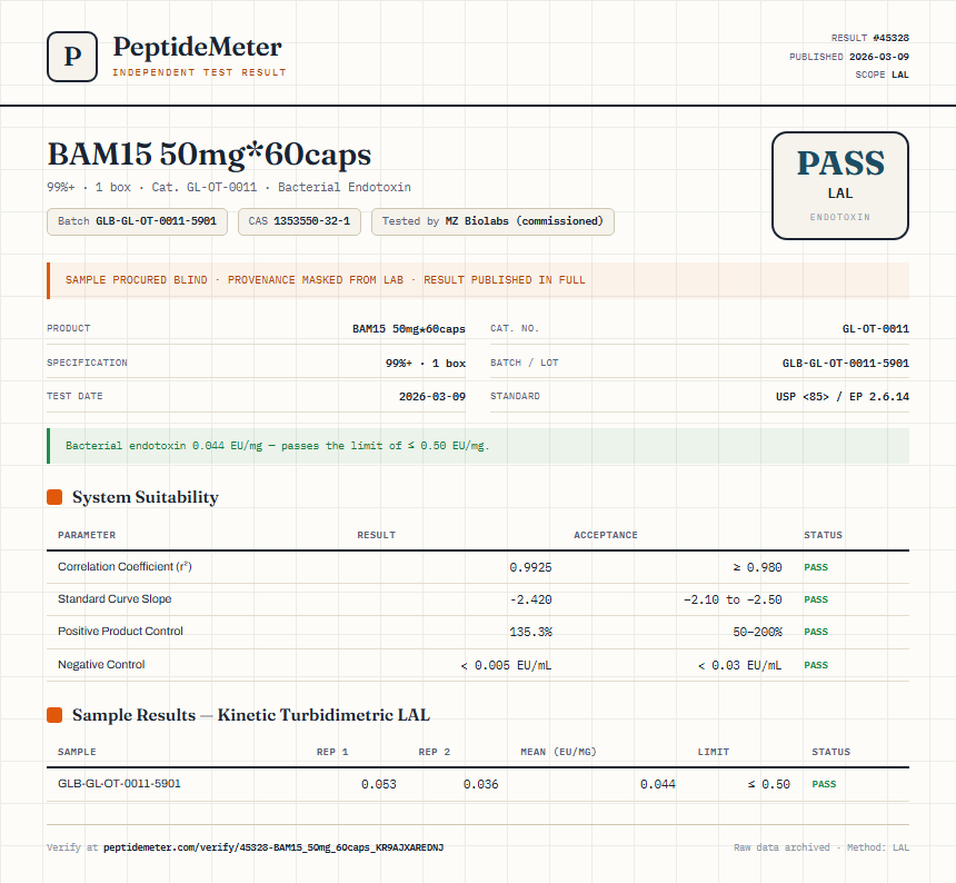 BAM15 50mg*60caps Endotoxin report by PeptideMeter