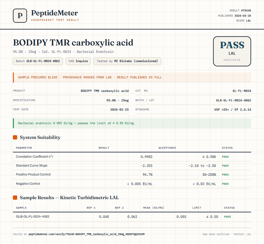 BODIPY TMR carboxylic acid Endotoxin report by PeptideMeter
