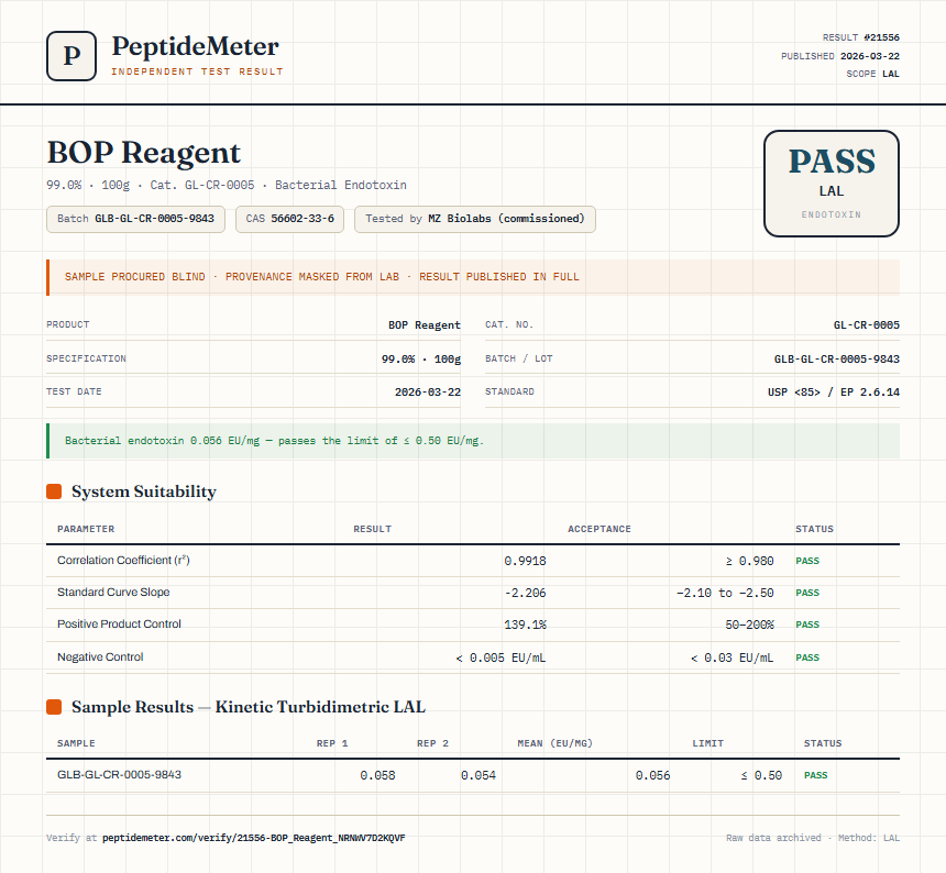 BOP Reagent Endotoxin report by PeptideMeter