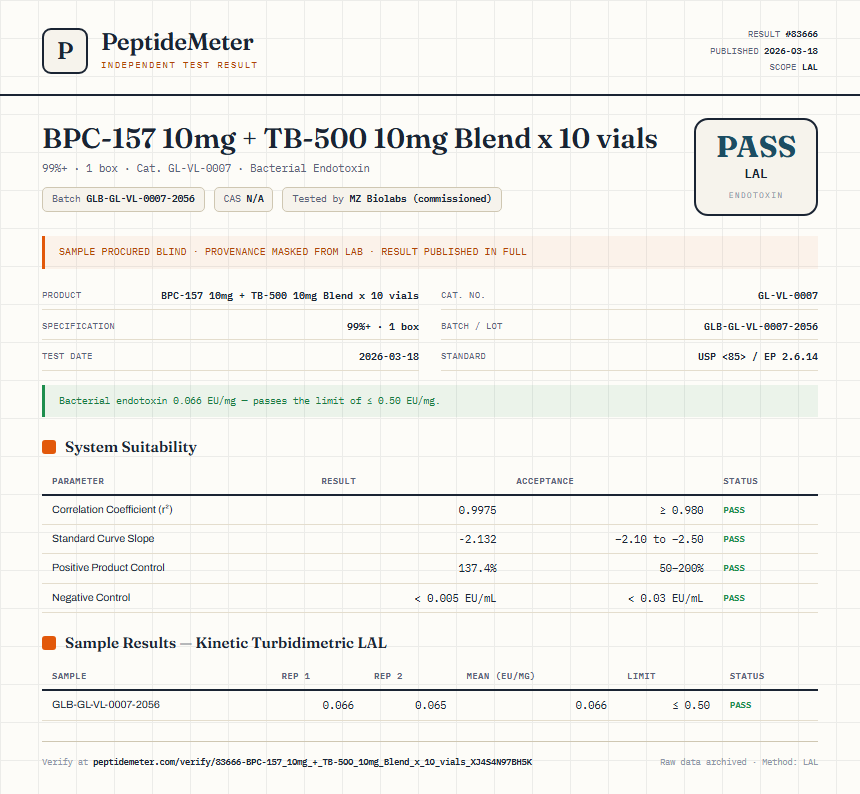 BPC-157 10mg + TB-500 10mg Blend x 10 vials Endotoxin report by PeptideMeter