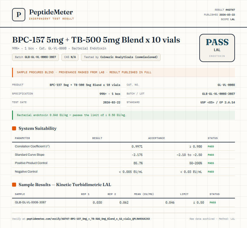 BPC-157 5mg + TB-500 5mg Blend x 10 vials Endotoxin report by PeptideMeter
