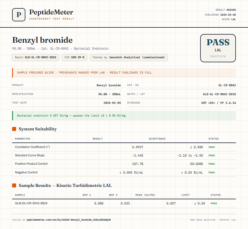 Benzyl bromide Endotoxin report by PeptideMeter