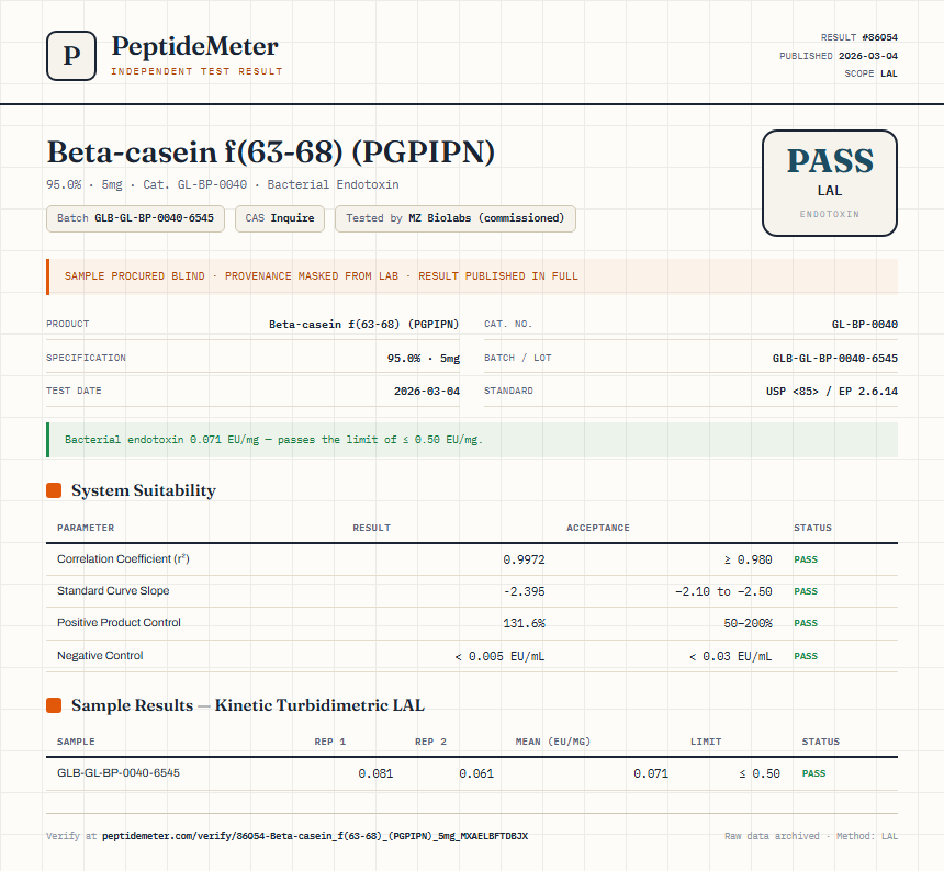 Beta-casein f(63-68) (PGPIPN) Endotoxin report by PeptideMeter