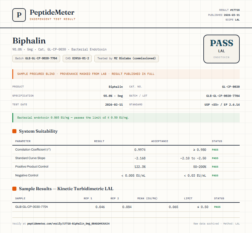 Biphalin Endotoxin report by PeptideMeter
