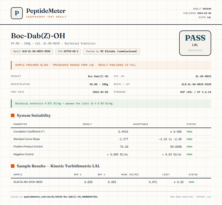 Boc-Dab(Z)-OH Endotoxin report by PeptideMeter