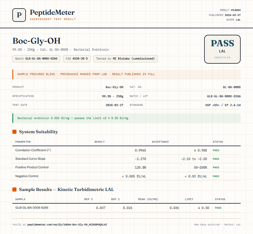 Boc-Gly-OH Endotoxin report by PeptideMeter
