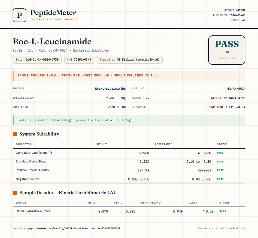 Boc-L-Leucinamide Endotoxin report by PeptideMeter