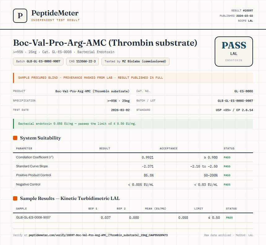 Boc-Val-Pro-Arg-AMC (Thrombin substrate) Endotoxin report by PeptideMeter