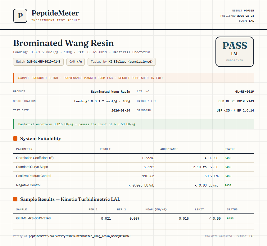 Brominated Wang Resin Endotoxin report by PeptideMeter