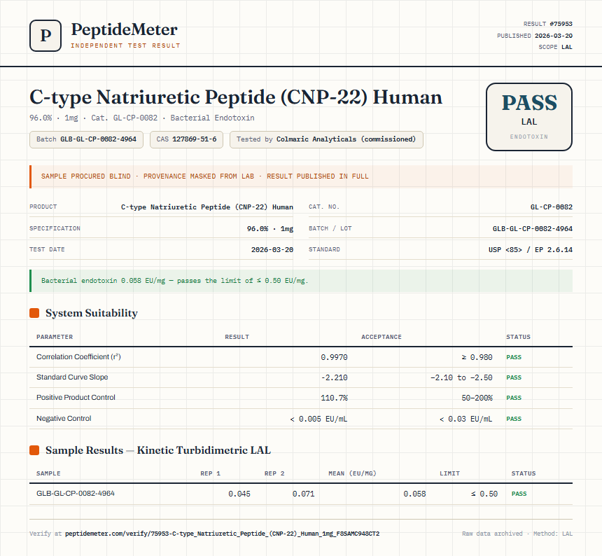 C-type Natriuretic Peptide (CNP-22) Human Endotoxin report by PeptideMeter