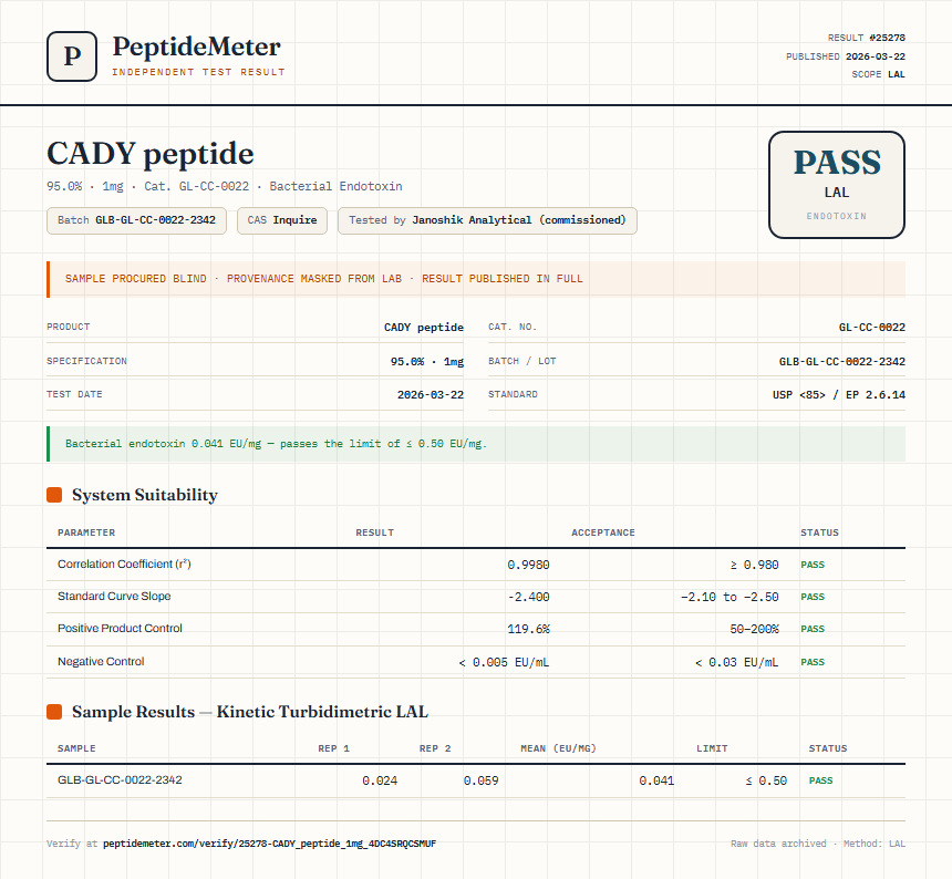 CADY peptide Endotoxin report by PeptideMeter