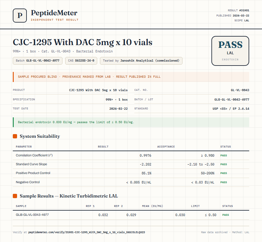 CJC-1295 With DAC 5mg x 10 vials Endotoxin report by PeptideMeter