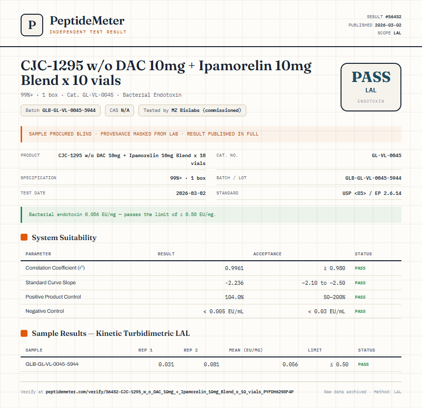 CJC-1295 w/o DAC 10mg + Ipamorelin 10mg Blend x 10 vials Endotoxin report by PeptideMeter