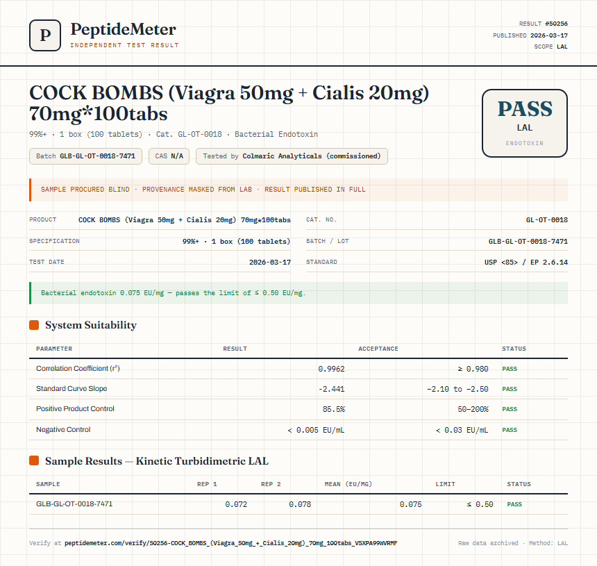 COCK BOMBS (Viagra 50mg + Cialis 20mg) 70mg*100tabs Endotoxin report by PeptideMeter