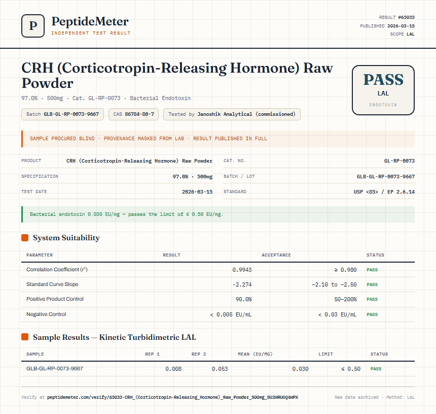 CRH (Corticotropin-Releasing Hormone) Raw Powder Endotoxin report by PeptideMeter