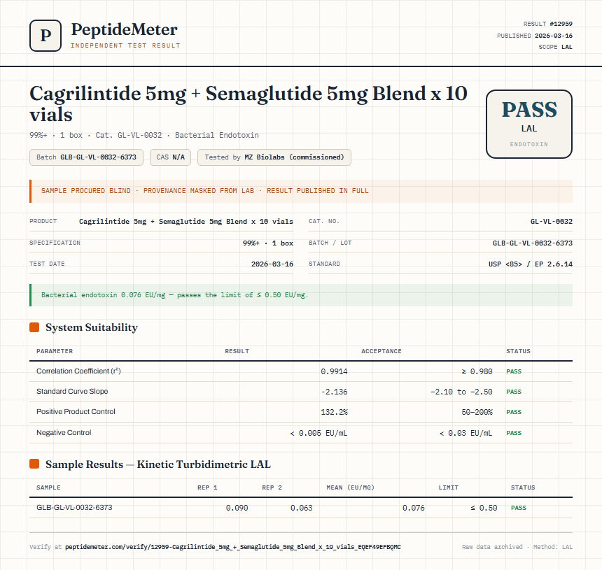 Cagrilintide 5mg + Semaglutide 5mg Blend x 10 vials Endotoxin report by PeptideMeter
