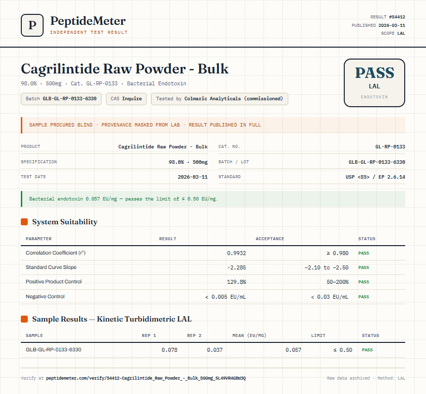 Cagrilintide Raw Powder - Bulk Endotoxin report by PeptideMeter