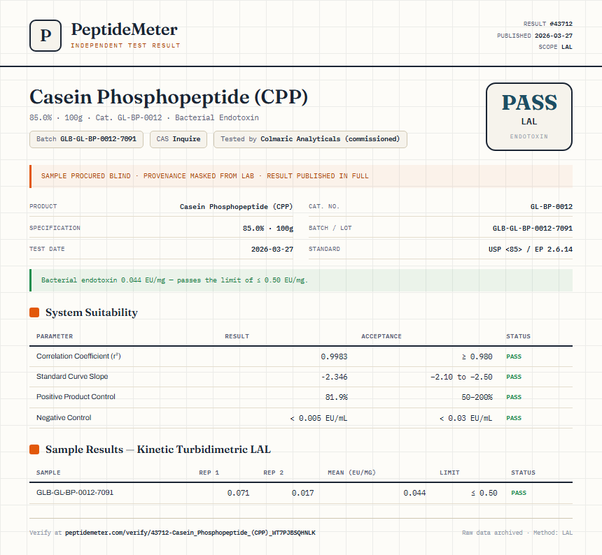 Casein Phosphopeptide (CPP) Endotoxin report by PeptideMeter