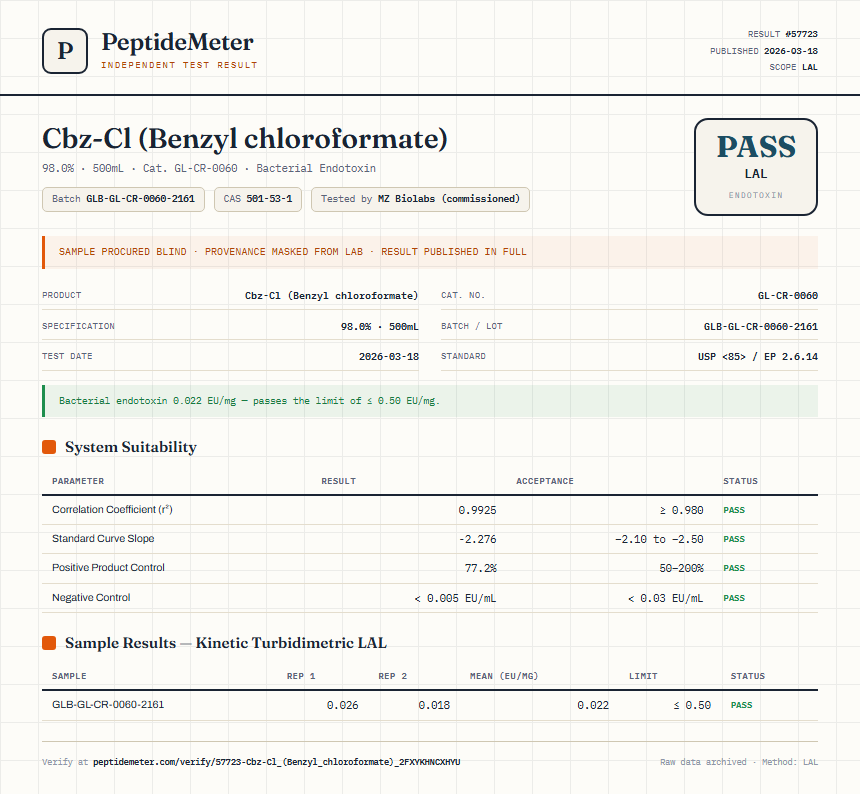 Cbz-Cl (Benzyl chloroformate) Endotoxin report by PeptideMeter