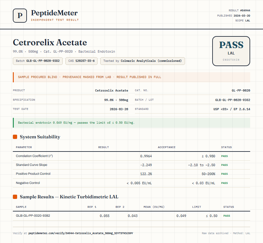 Cetrorelix Acetate Endotoxin report by PeptideMeter