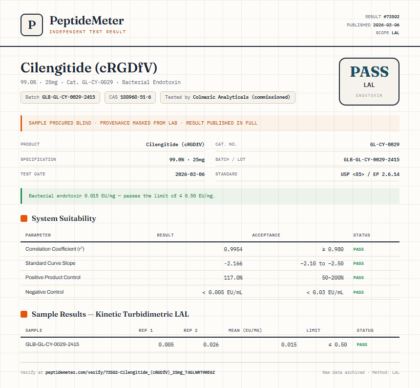 Cilengitide (cRGDfV) Endotoxin report by PeptideMeter